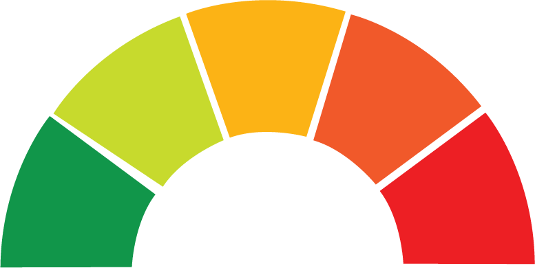 Production Gauge